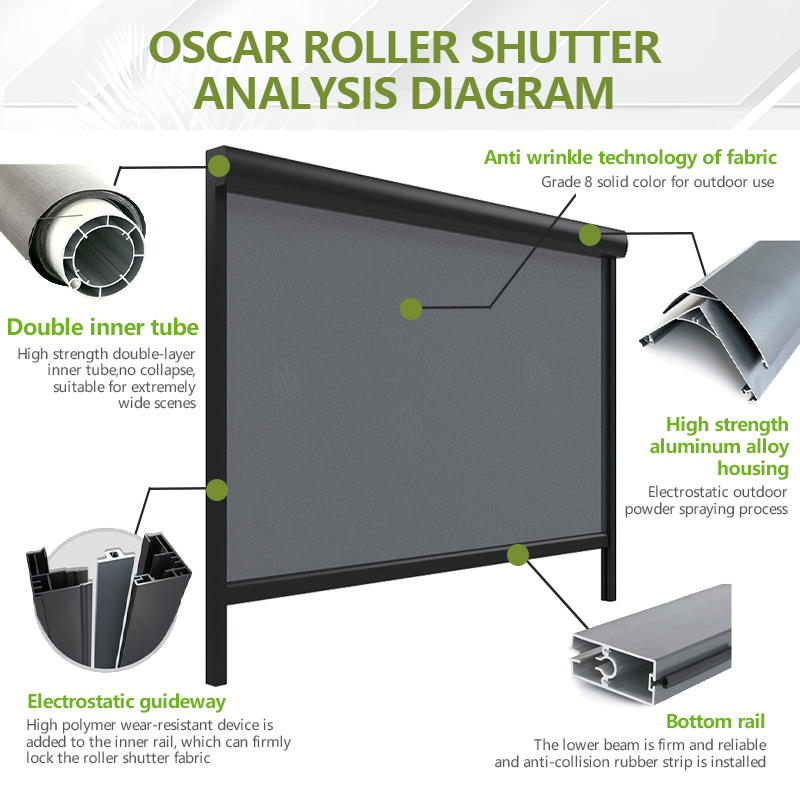 Battery Powered Motorized Roll - Outdoor Power Blinds recension och pris