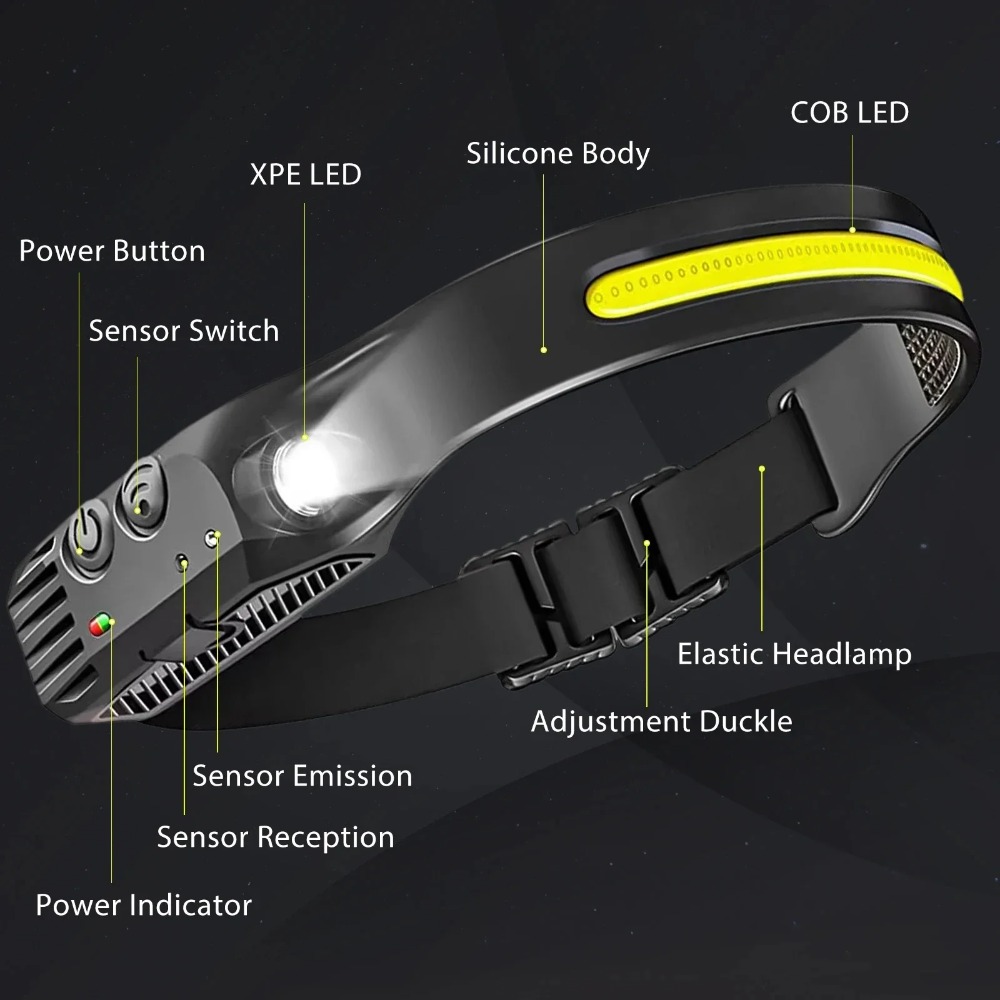 COB LED Induction Headlamp USB - Outdoor Usb Power Bank recension och pris