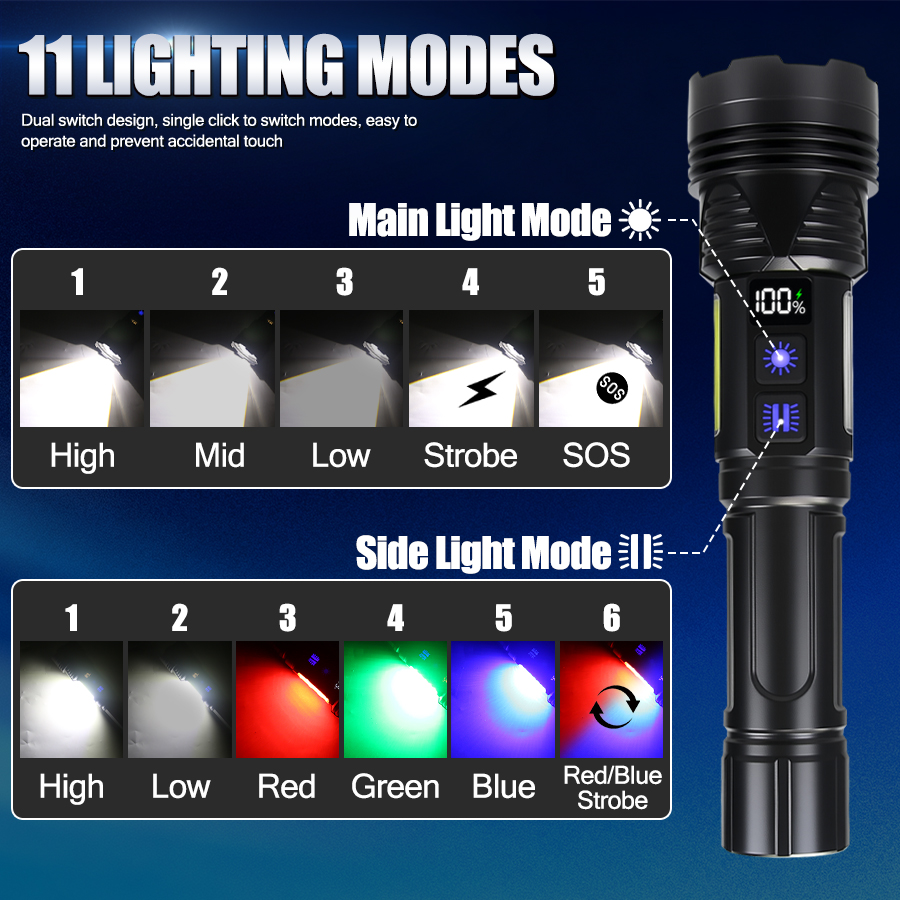 Powerful LED Handheld Flashlig - Outdoor Usb Power Bank recension och pris